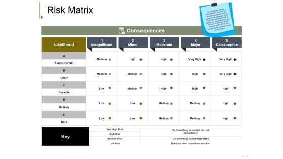 Risk Matrix Ppt PowerPoint Presentation Model Outline