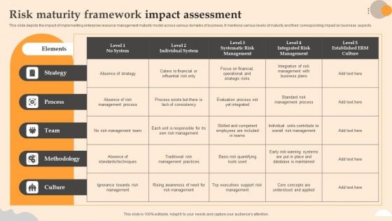 Risk Maturity Framework Impact Assessment Infographics PDF