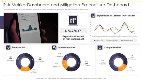 Risk Metrics Dashboard And Mitigation Expenditure Dashboard Ideas PDF