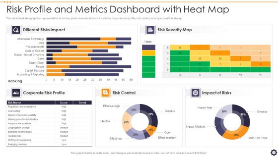 Risk Metrics Dashboard Ppt PowerPoint Presentation Complete With Slides