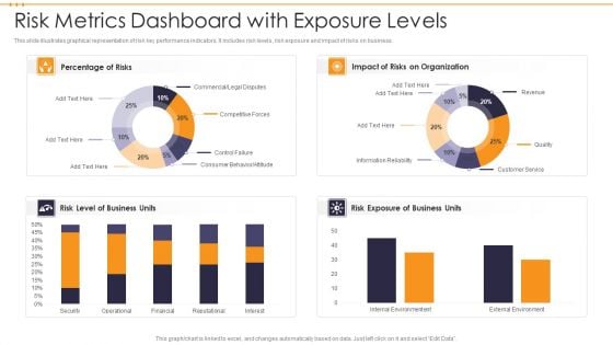 Risk Metrics Dashboard With Exposure Levels Template PDF