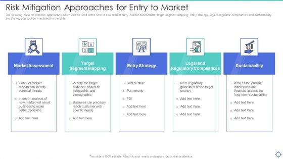 Risk Mitigation Approaches For Entry To Market Ppt PowerPoint Presentation File Background Designs PDF