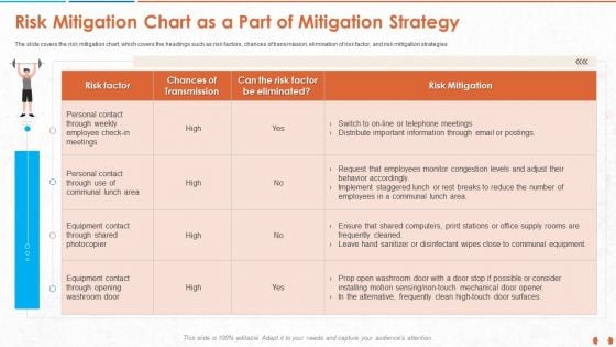 Risk Mitigation Chart As A Part Of Mitigation Strategy Topics PDF