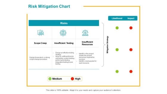 Risk Mitigation Chart Ppt PowerPoint Presentation Background Designs