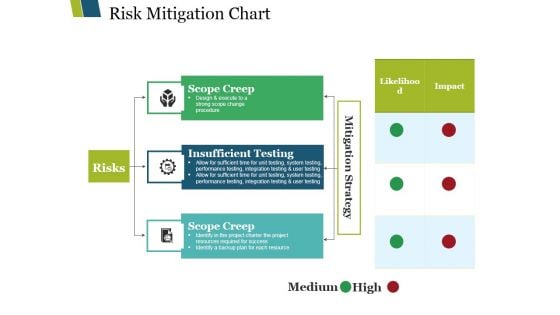 Risk Mitigation Chart Ppt PowerPoint Presentation Infographic Template Elements Risk Mitigation Chart Ppt PowerPoint Presentation Infographic Template Elements