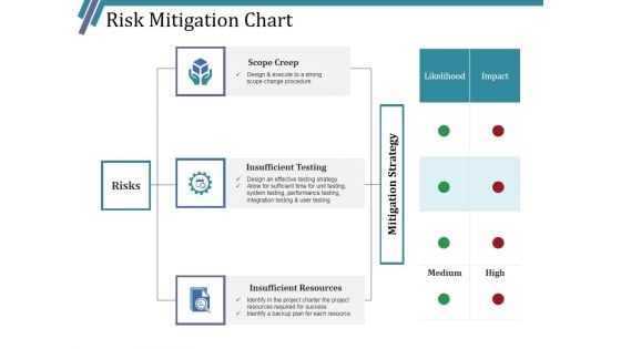 Risk Mitigation Chart Ppt PowerPoint Presentation Infographic Template Layouts Risk Mitigation Chart Ppt PowerPoint Presentation Infographic Template Layouts