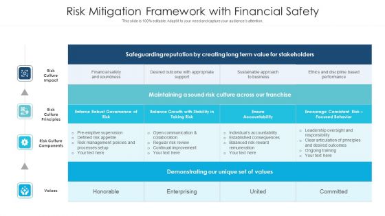 Risk Mitigation Framework With Financial Safety Ppt PowerPoint Presentation Gallery Slideshow PDF