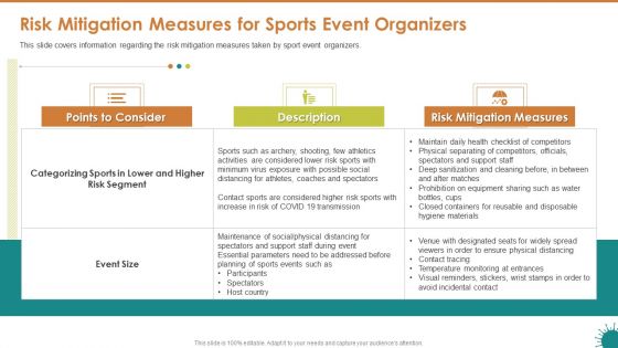Risk Mitigation Measures For Sports Event Organizers Ppt File Gridlines PDF