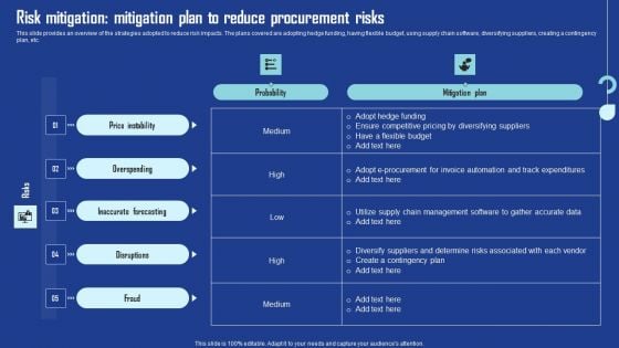 Risk Mitigation Mitigation Plan To Reduce Procurement Risks Microsoft PDF