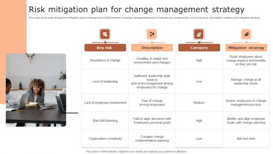 Risk Mitigation Plan For Change Management Strategy Infographics PDF