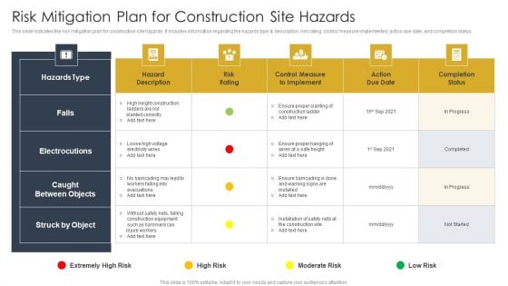 Risk Mitigation Plan For Construction Site Hazards Construction Site Safety Plan Mockup PDF