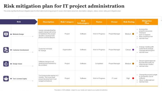 Risk Mitigation Plan For IT Project Administration Ppt Outline Guide PDF Risk Mitigation Plan For IT Project Administration Ppt Outline Guide PDF