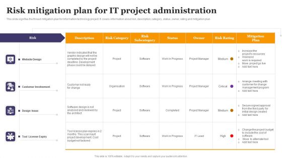 Risk Mitigation Plan For IT Project Administration Ppt Outline Guide PDF