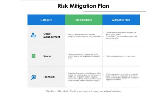 Risk Mitigation Plan Ppt PowerPoint Presentation Ideas Mockup Risk Mitigation Plan Ppt PowerPoint Presentation Ideas Mockup