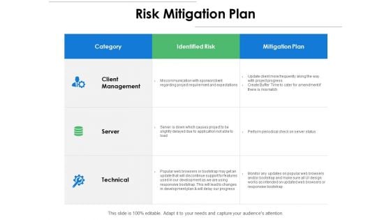 Risk Mitigation Plan Ppt PowerPoint Presentation Ideas Mockup