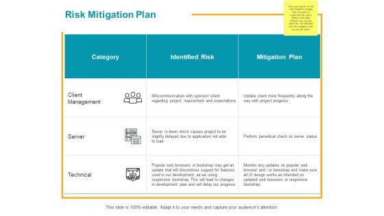 Risk Mitigation Plan Ppt PowerPoint Presentation Infographic Template Graphic Images