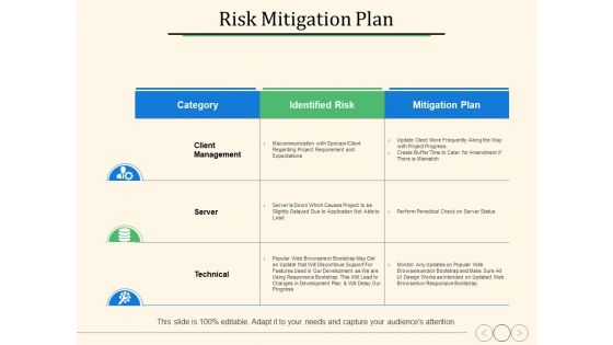 Risk Mitigation Plan Ppt PowerPoint Presentation Infographics Visuals