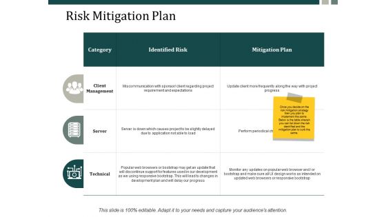 Risk Mitigation Plan Ppt Powerpoint Presentation Inspiration Graphics Ppt Powerpoint Presentation File Display