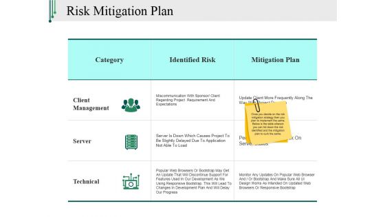 Risk Mitigation Plan Ppt PowerPoint Presentation Model Introduction