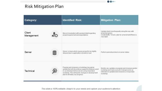 Risk Mitigation Plan Ppt PowerPoint Presentation Portfolio Background Designs