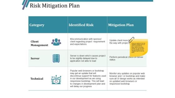 Risk Mitigation Plan Ppt PowerPoint Presentation Professional Examples