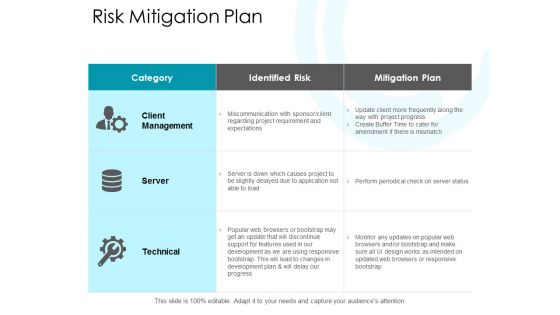 Risk Mitigation Plan Ppt PowerPoint Presentation Slides Visuals