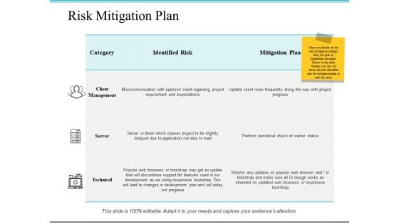 Risk Mitigation Plan Ppt PowerPoint Presentation Summary Example Topics