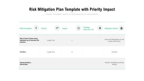 Risk Mitigation Plan Template With Priority Impact Ppt PowerPoint Presentation Show Graphics Pictures