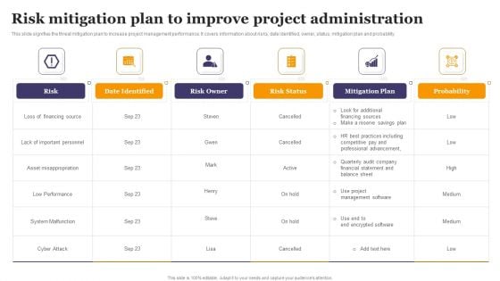 Risk Mitigation Plan To Improve Project Administration Ppt Layouts Layouts PDF