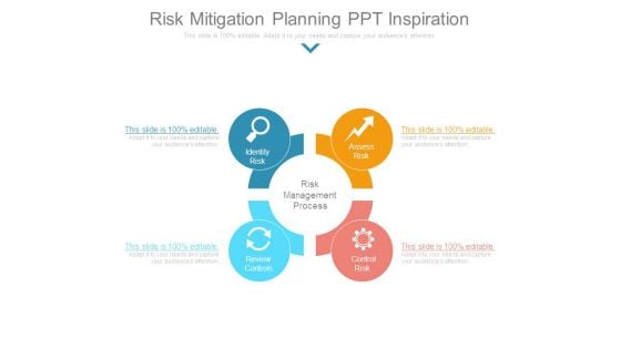 Risk Mitigation Planning Ppt Inspiration