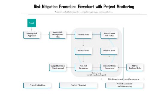 Risk Mitigation Procedure Flowchart With Project Monitoring Ppt PowerPoint Presentation Slides Gridlines PDF Risk Mitigation Procedure Flowchart With Project Monitoring Ppt PowerPoint Presentation Slides Gridlines PDF