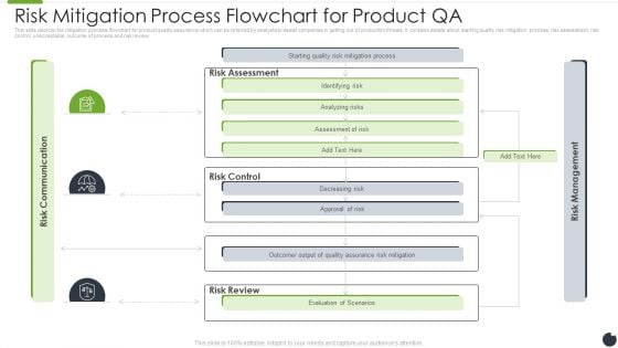 Risk Mitigation Process Flowchart For Product QA Icons PDF