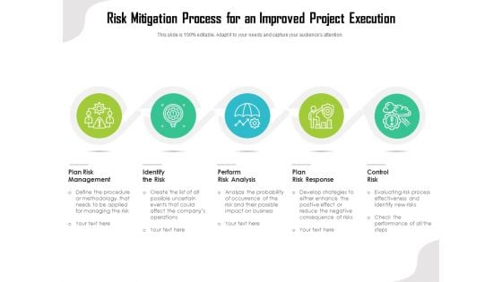 Risk Mitigation Process For An Improved Project Execution Ppt PowerPoint Presentation Ideas Layouts PDF