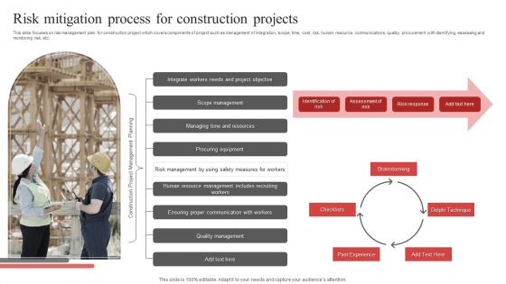 Risk Mitigation Process For Construction Projects Ppt PowerPoint Presentation Icon Professional PDF