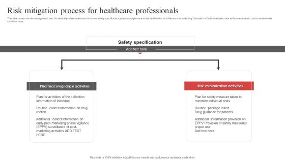 Risk Mitigation Process For Healthcare Professionals Ppt PowerPoint Presentation File Templates PDF