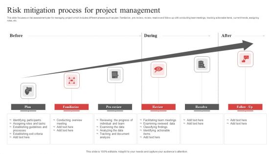 Risk Mitigation Process For Project Management Ppt PowerPoint Presentation File Show PDF