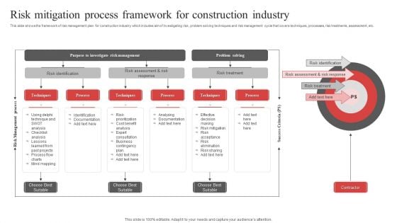 Risk Mitigation Process Framework For Construction Industry Ppt PowerPoint Presentation File Gallery PDF