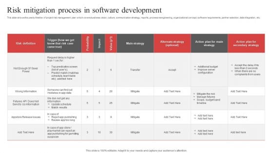 Risk Mitigation Process In Software Development Ppt PowerPoint Presentation File Example PDF