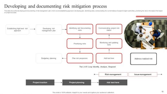 Risk Mitigation Process Ppt PowerPoint Presentation Complete Deck With Slides