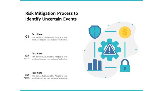 Risk Mitigation Process To Identify Uncertain Events Ppt PowerPoint Presentation Infographics Ideas PDF