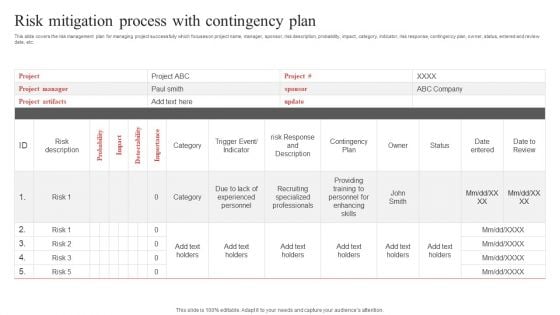 Risk Mitigation Process With Contingency Plan Ppt PowerPoint Presentation Gallery Templates PDF