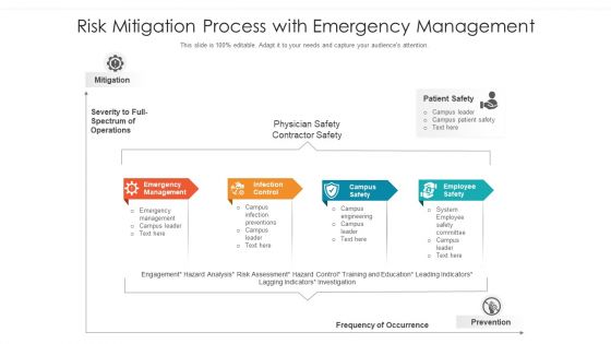 Risk Mitigation Process With Emergency Management Ppt PowerPoint Presentation Ideas Vector PDF