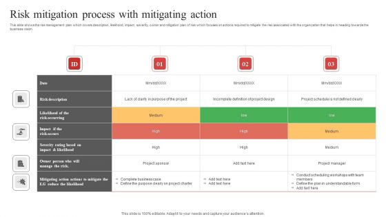 Risk Mitigation Process With Mitigating Action Ppt PowerPoint Presentation File Design Inspiration PDF