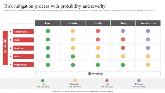 Risk Mitigation Process With Probability And Severity Ppt PowerPoint Presentation Gallery Brochure PDF