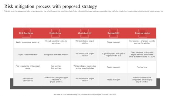 Risk Mitigation Process With Proposed Strategy Ppt PowerPoint Presentation Gallery Slides PDF Risk Mitigation Process With Proposed Strategy Ppt PowerPoint Presentation Gallery Slides PDF
