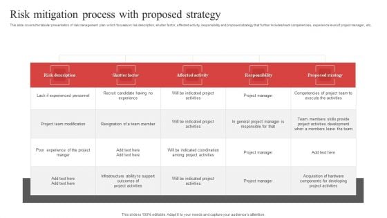 Risk Mitigation Process With Proposed Strategy Ppt PowerPoint Presentation Gallery Slides PDF