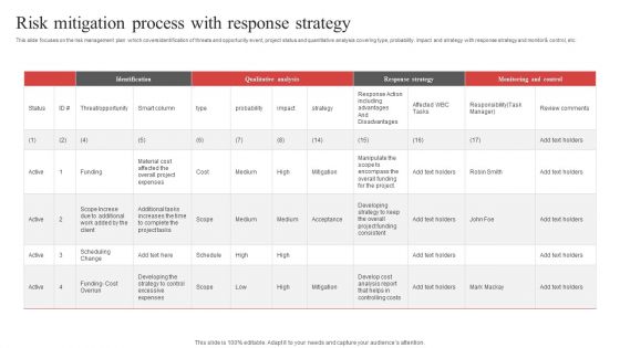 Risk Mitigation Process With Response Strategy Ppt PowerPoint Presentation Icon Show PDF