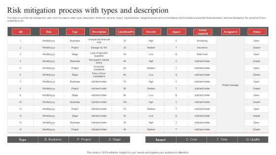 Risk Mitigation Process With Types And Description Ppt PowerPoint Presentation Gallery Design Templates PDF Risk Mitigation Process With Types And Description Ppt PowerPoint Presentation Gallery Design Templates PDF
