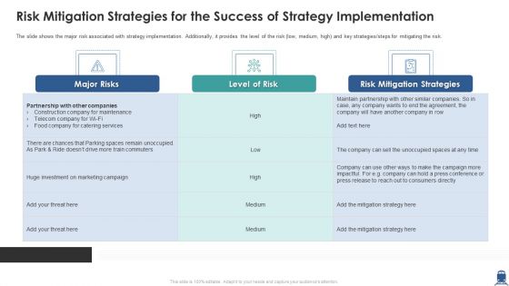 Risk Mitigation Strategies For The Success Of Strategy Implementation Formats PDF
