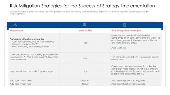 Risk Mitigation Strategies For The Success Of Strategy Implementation Themes PDF